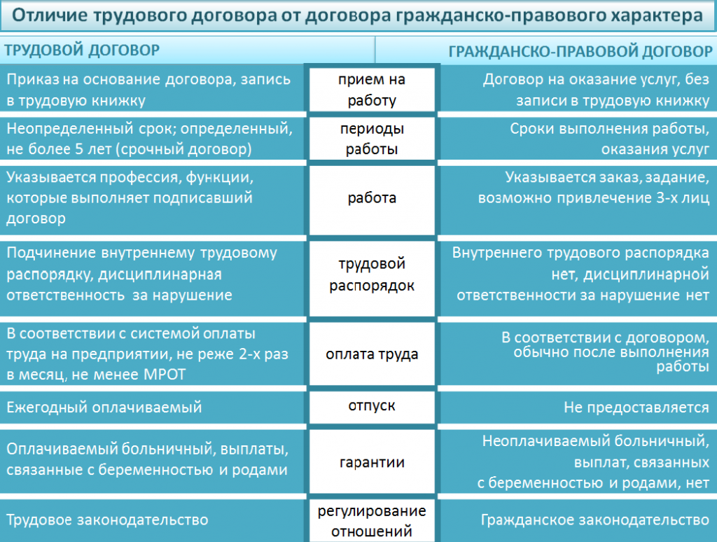 как быть если по трудовому соглашению не была выполнена работа (97) фото